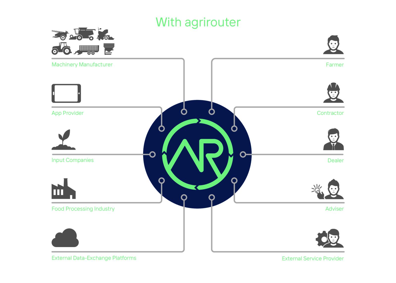 agrirouter-Graphics.jpg